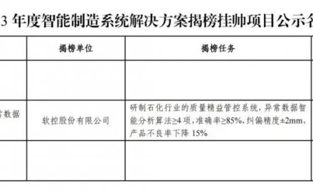 軟控成功入選國家工信部“2023年度智能制造系統(tǒng)解決方案揭榜掛帥項(xiàng)目”
